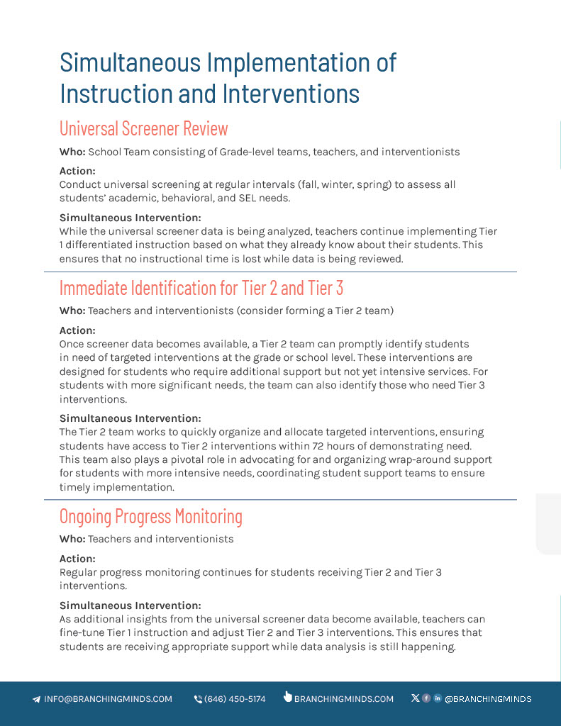 MTSS Intervention Process Flowchart